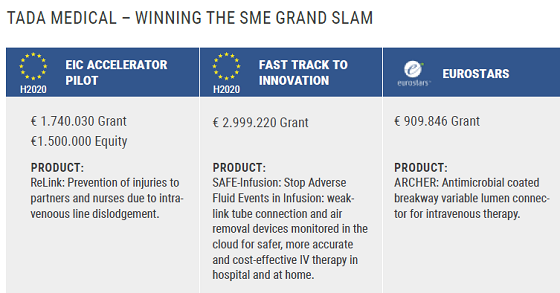 Nordic Innovators helped Tada Medical win the SME Grand Slam
